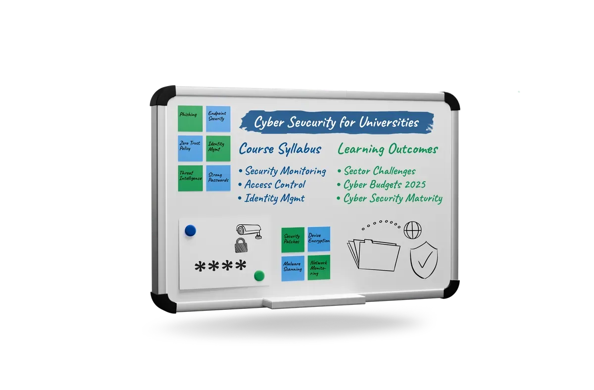 3D illustration of questions being answered on a whiteboard